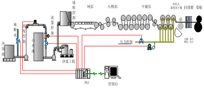   Quality inspection and control system (QCS)(圖2)