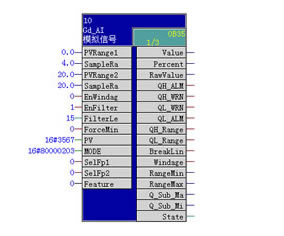 Gaoda’s application of PCS7 System(圖1)