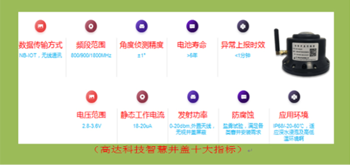 高達科技智慧井蓋十大指標.jpg